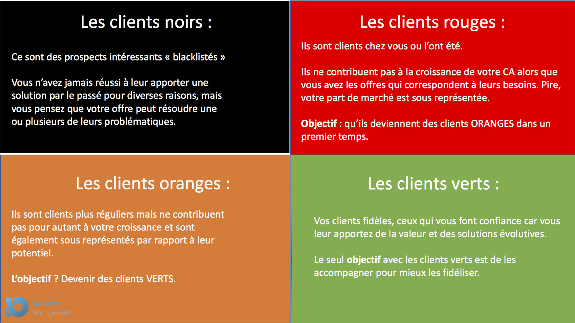 9 Secrets Pour Augmenter Son Chiffre D'affaires