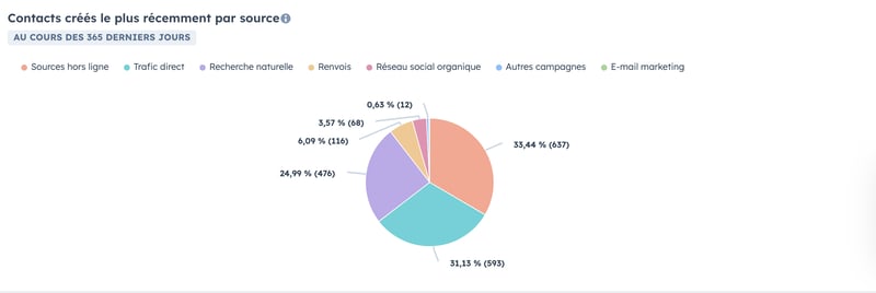 kpi marketing source trafic