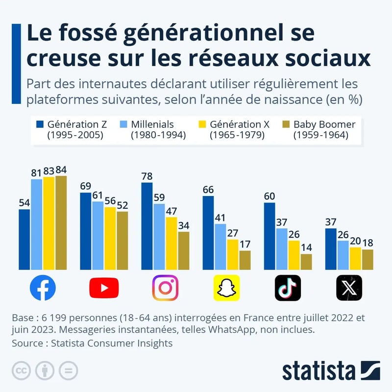 statistique-reseaux-sociaux