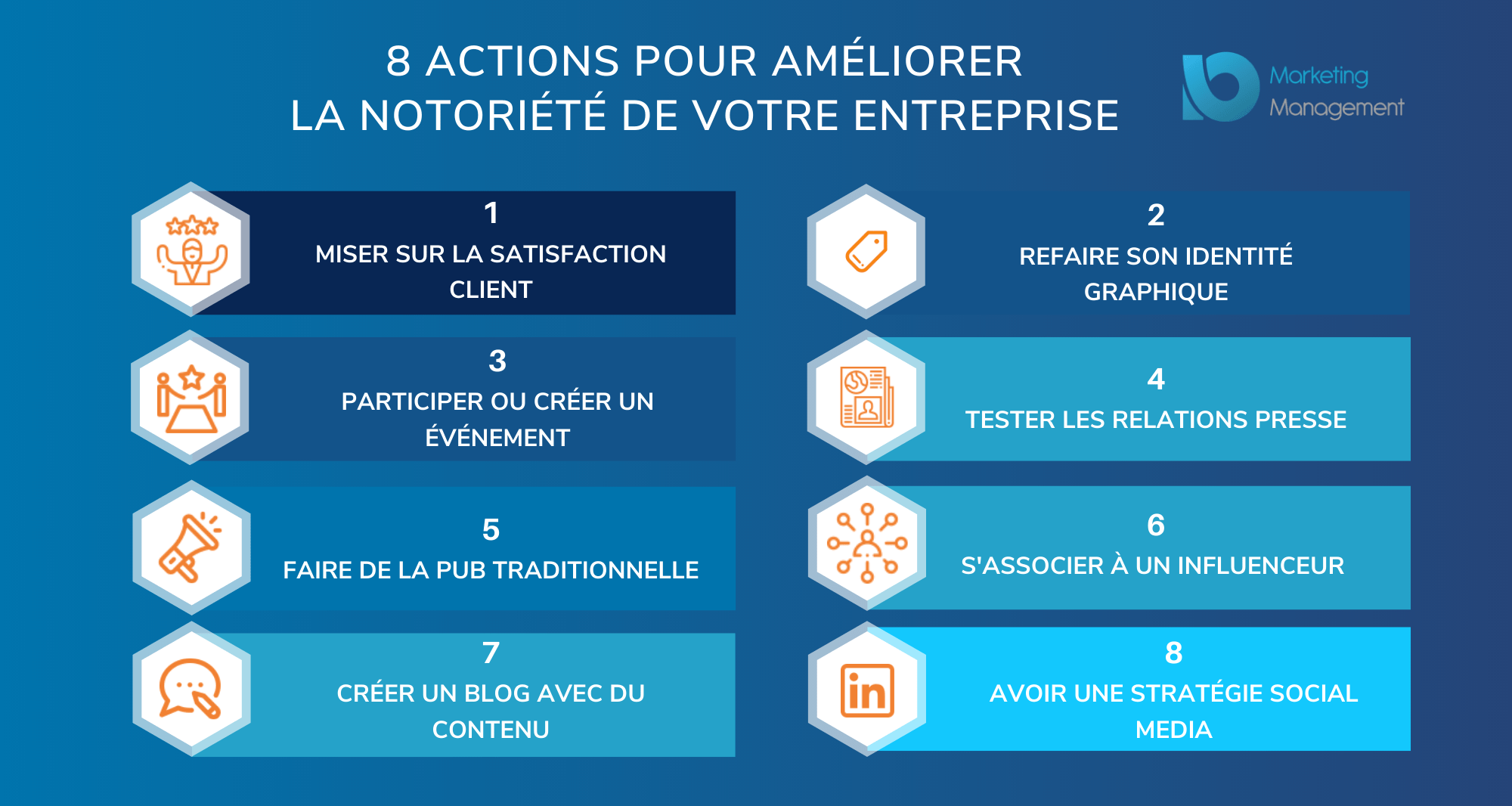 9 Idees Pour Ameliorer La Notoriete De Son Entreprise Online Offline